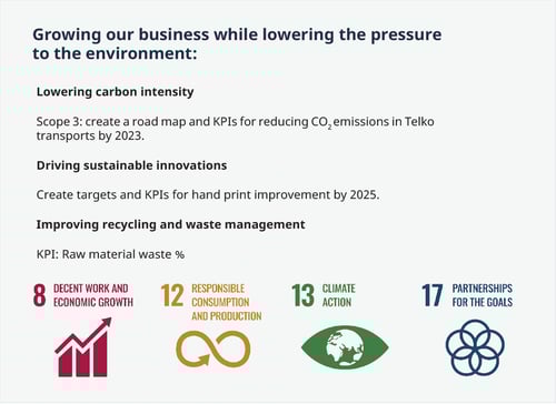 telko-sustainability-targets-01 environment