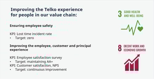 telko-sustainability-targets-02 social
