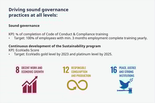 telko-sustainability-targets-03 governance