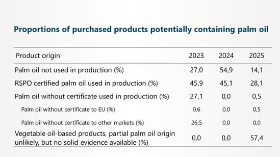 Slide24