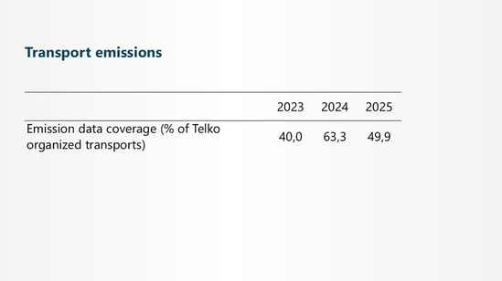 Telko_Sustainability_graphs_2025.jpg transport emission