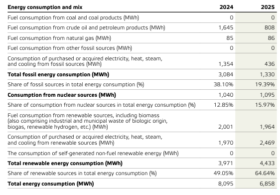 energy consumption verkkosivuille