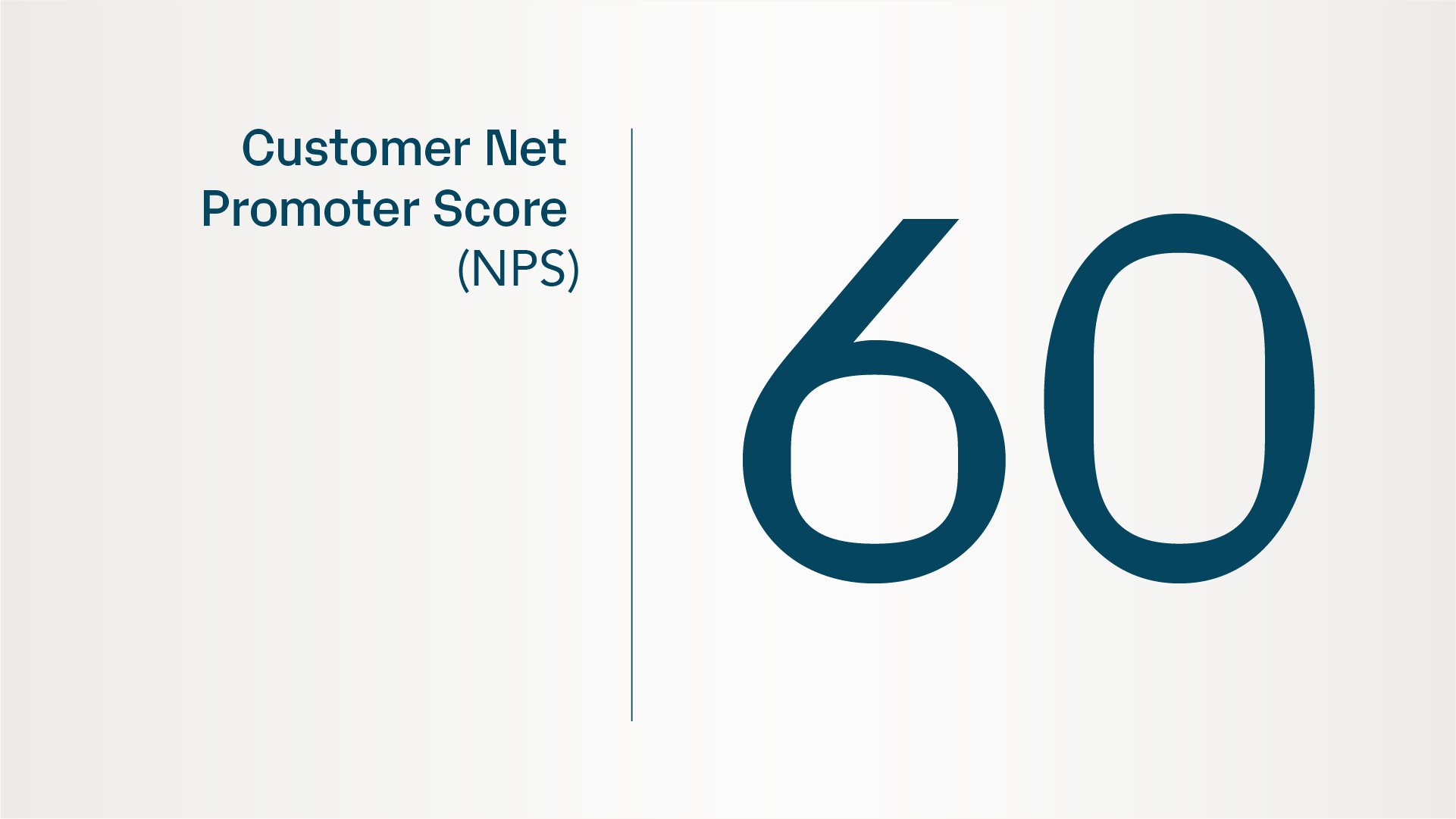 Telko_Customer_Net_Promote_Score_2023