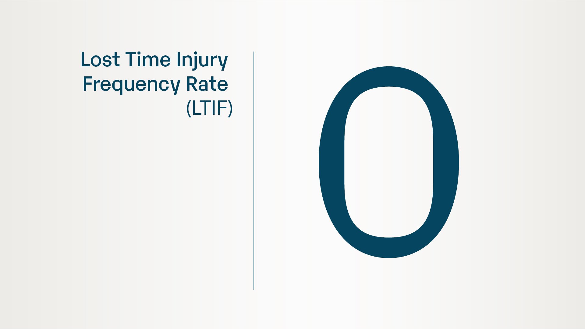 Telko_Lost_Time_Injury_Frequency_Rate_2023