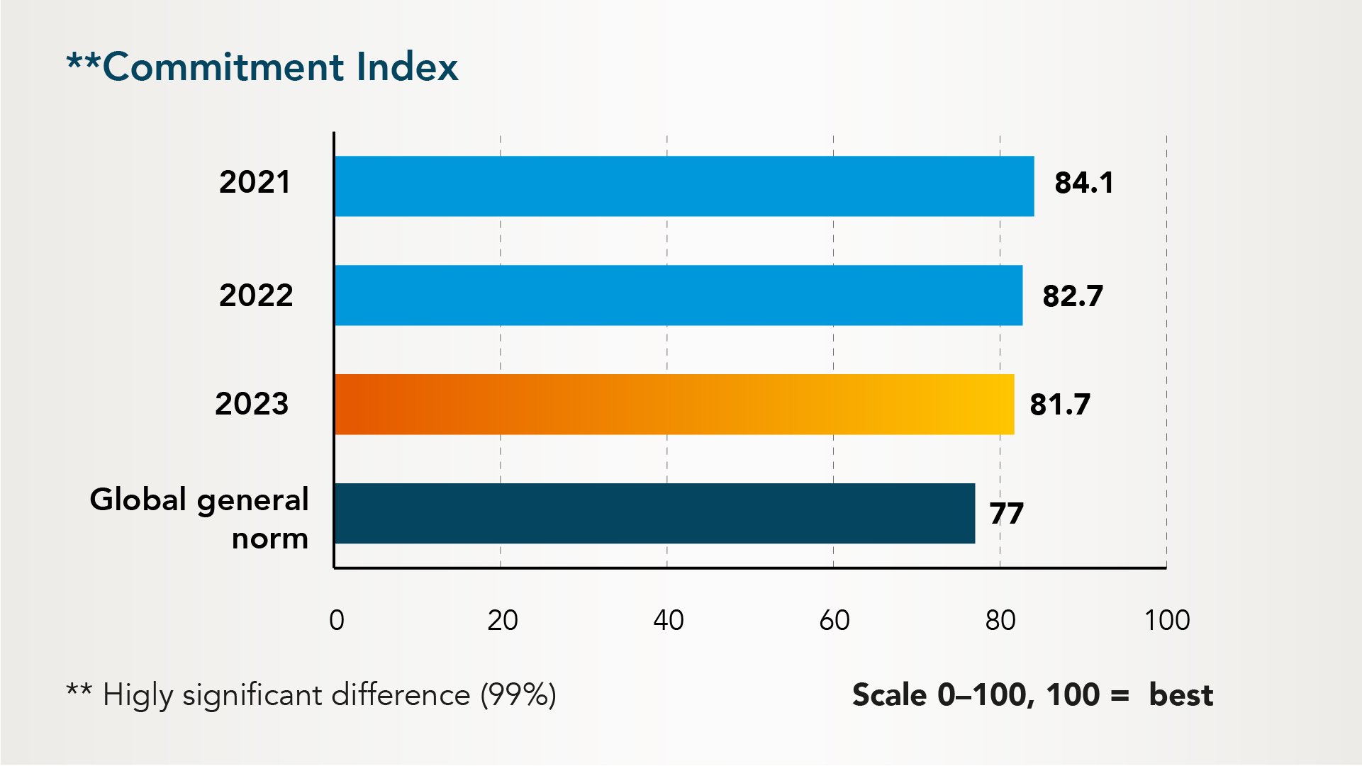 Our progress Sustainability Telko