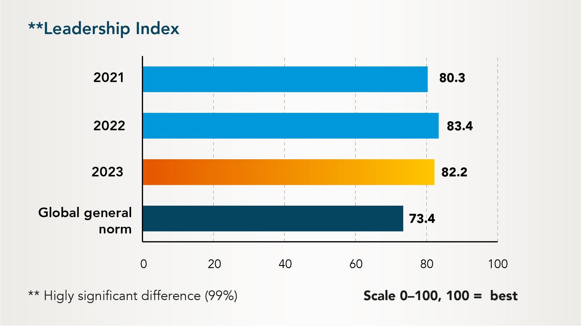 Telko__Leadership_Index_2023