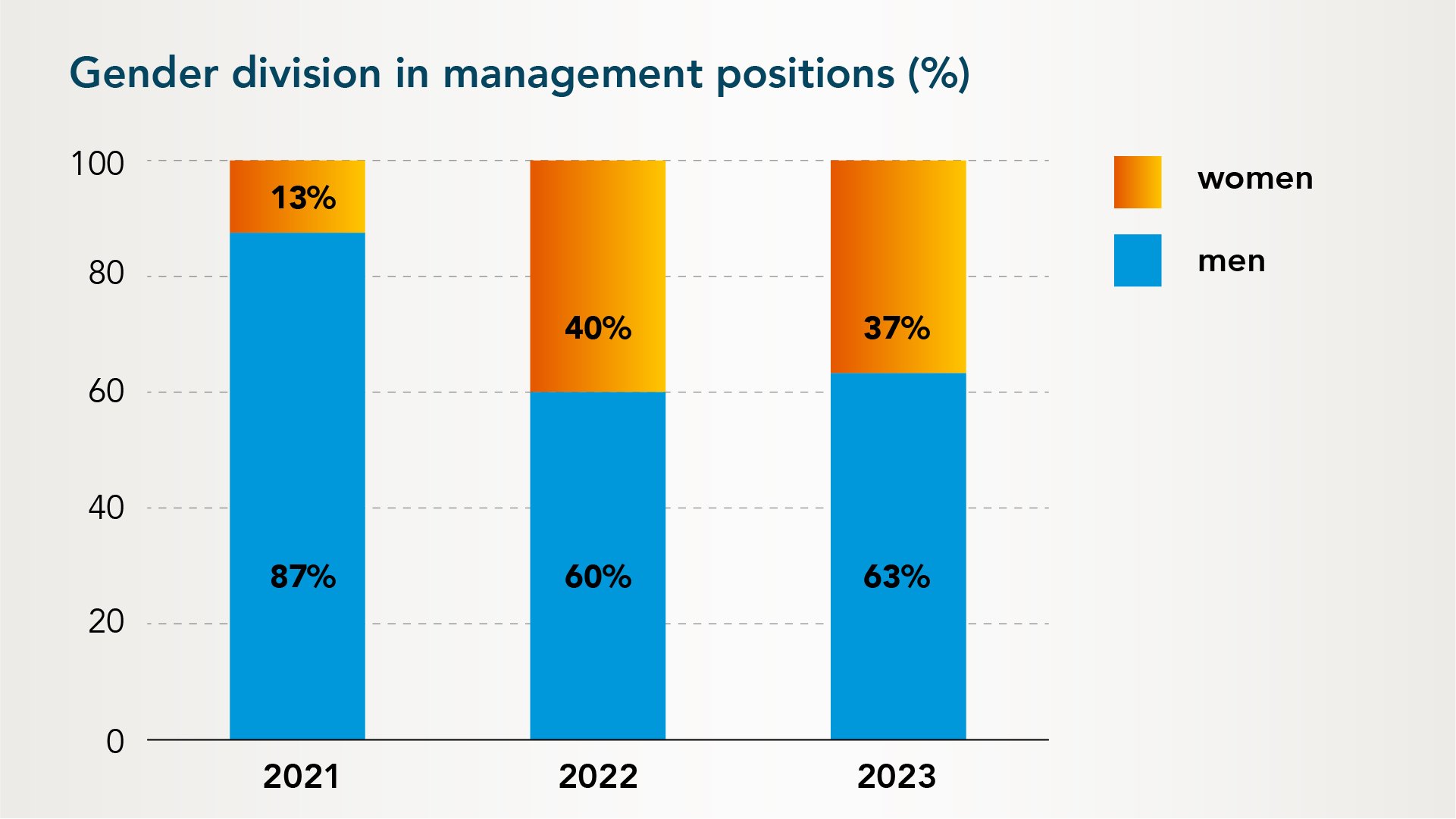 Telko__Management_positions_2023