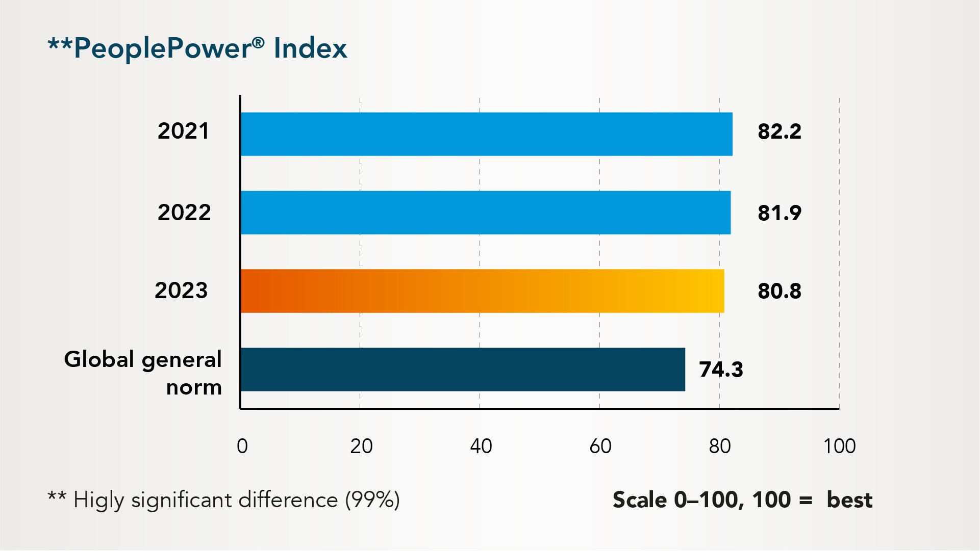 Telko__PeoplePower_Index_2023