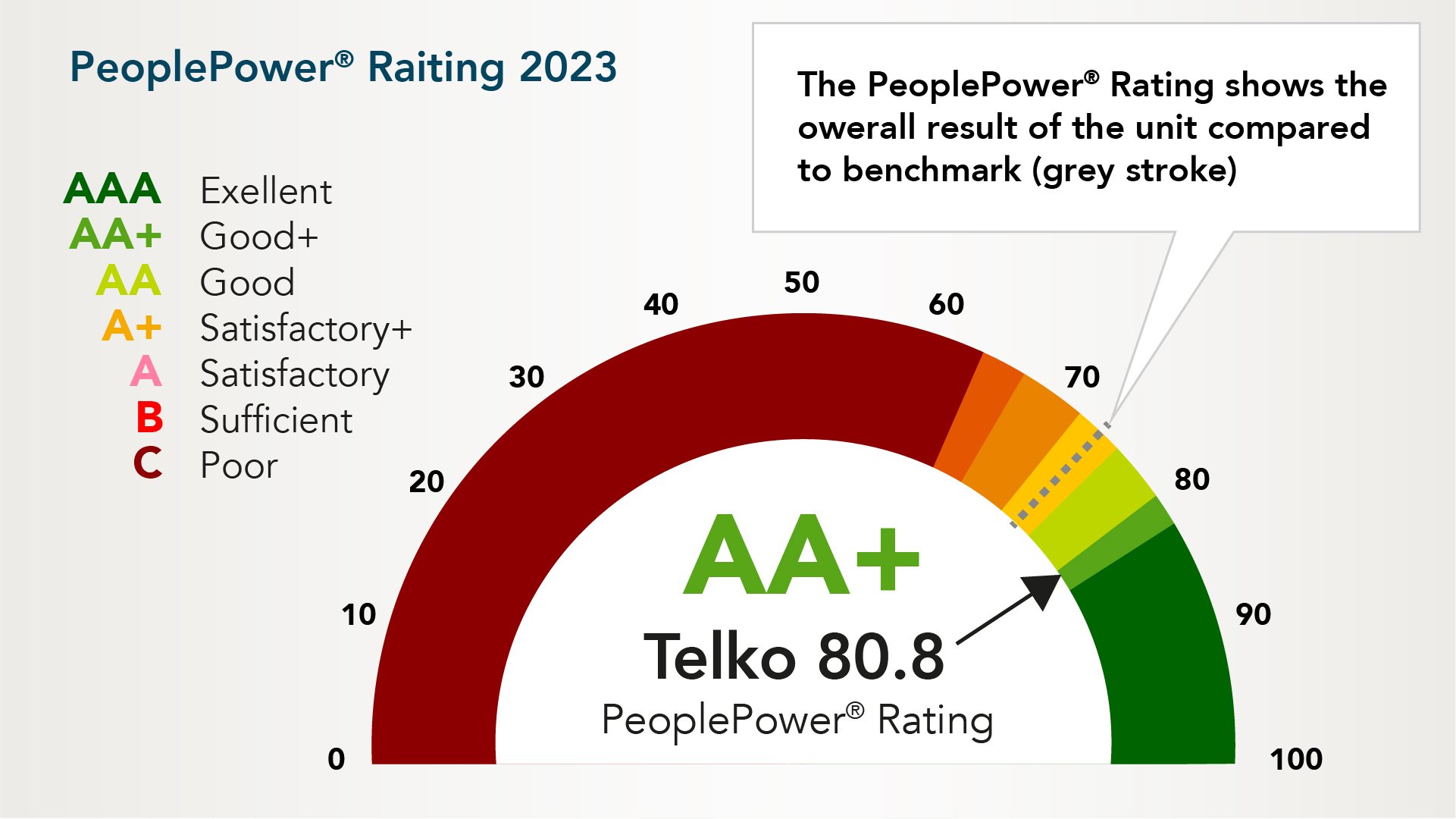 Telko__PeoplePower_Rating_2023