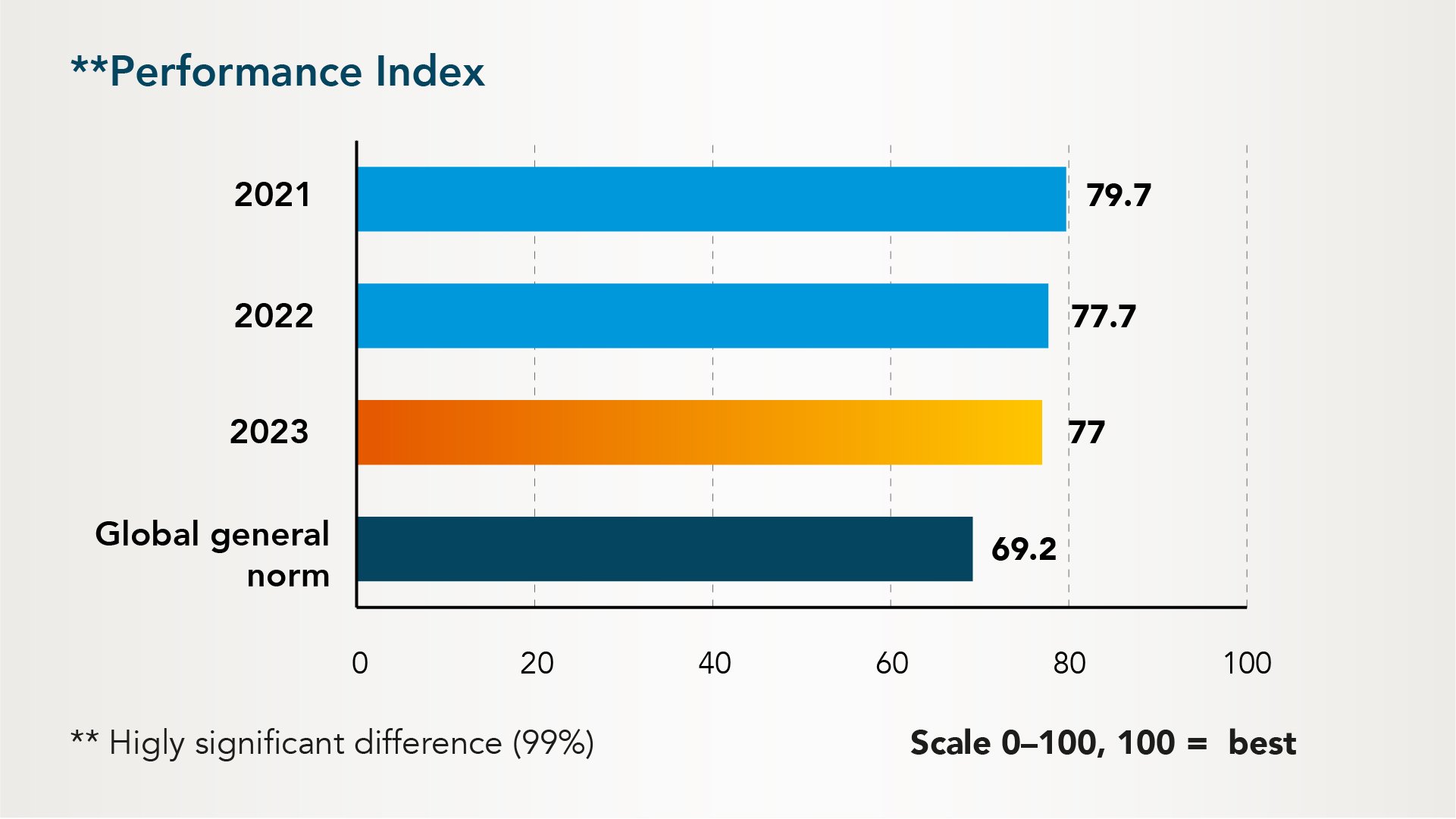 Telko__Performance_Index_2023