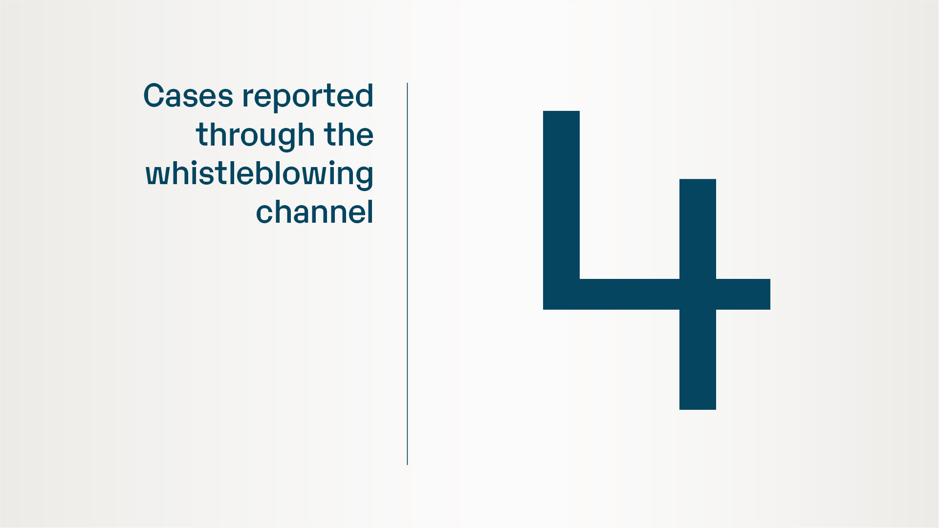 Telko_Cases_reported_through_the_whistleblowing_channel_2023_updated